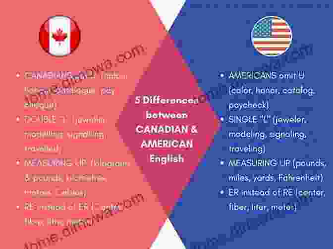 A Map Of Canada Highlighting Different Dialects And Expressions Of Canadian English Pursuing Grandmother Of The Starlings Dream: Canada English And The Starling Home