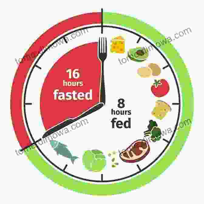 A Person Following An Intermittent Fasting Diet, Eating During A Specific Time Window Diets To Try In The New Age: Combining The Dash And Mediterranean Diets For Optimal Health