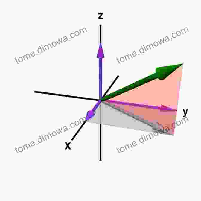 Edge Embedding Illustration Showcasing Edges Represented As Vectors In A 3D Space, Emphasizing Their Weights And Directions. Machine Learning In Social Networks: Embedding Nodes Edges Communities And Graphs (SpringerBriefs In Applied Sciences And Technology)