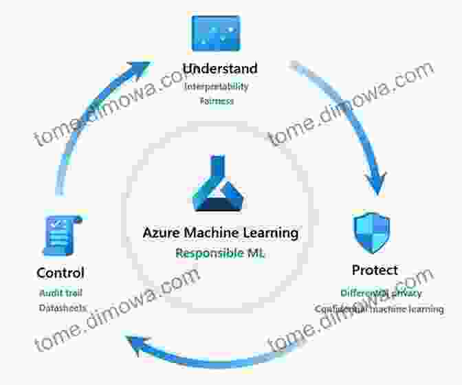 Harnessing The Power Of AI And Machine Learning With Azure The Big Of Microsoft Azure: Essential User Guide To Learn Microsoft Azure