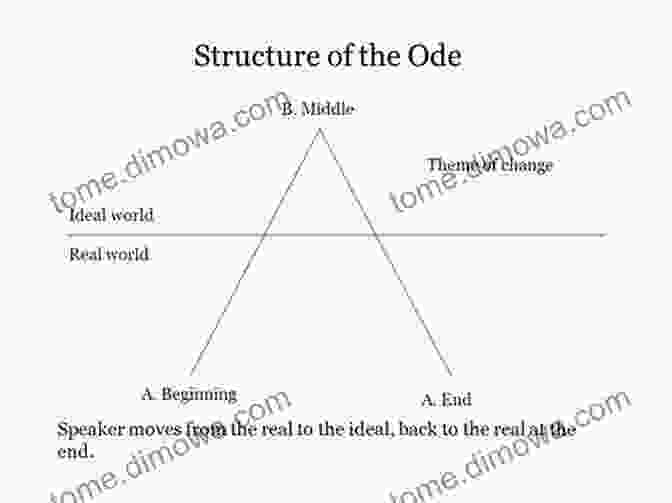 Horace's Odes Structure And Form Study Guide For Horace S The Odes Of Horace (Course Hero Study Guides)