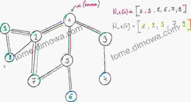 Node Embedding Illustration Displaying Nodes Represented As Vectors In A 2D Space, Highlighting Their Relationships And Similarities. Machine Learning In Social Networks: Embedding Nodes Edges Communities And Graphs (SpringerBriefs In Applied Sciences And Technology)