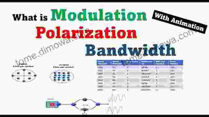 Polarization Modulation In Optical Communication Multidimensional Modulations In Optical Communication Systems