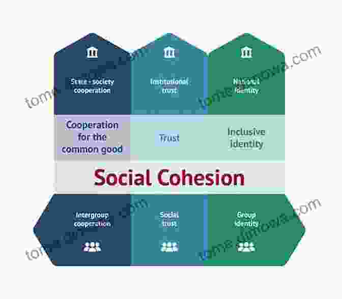 Staging Processes Fostering Collective Identity And Social Cohesion Staging Process: The Aesthetic Politics Of Collective Performance