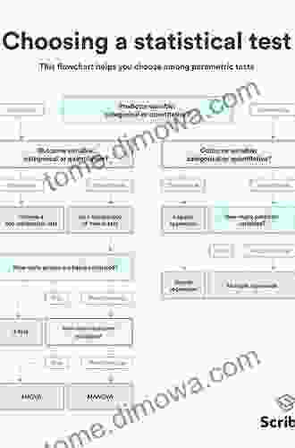 Choose Your Statistical Test: Little Quick Fix