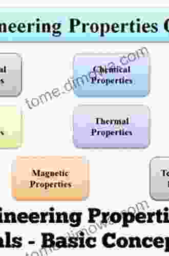 Physical Properties Of Materials For Engineers