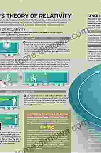 General Theory Of Relativity (Physics Notes)